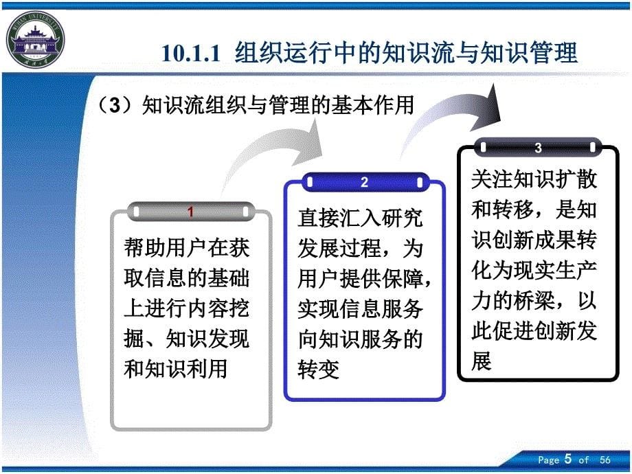 第10章知识服务的推进_第5页