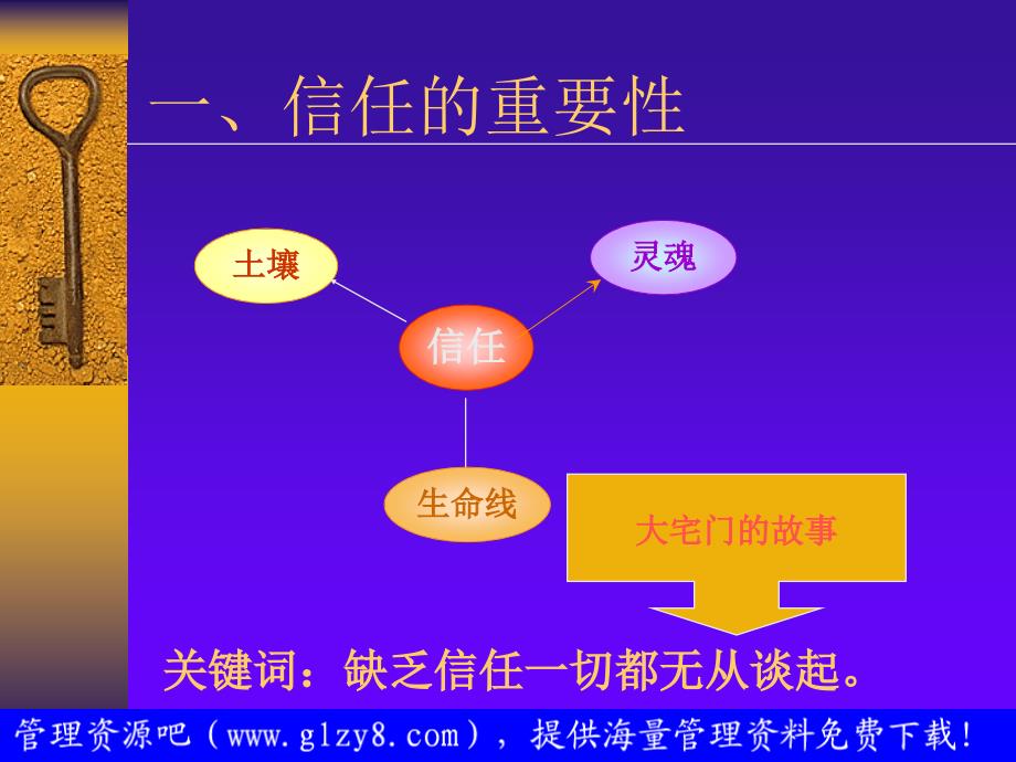 建立信任是企业成功的基础_第3页