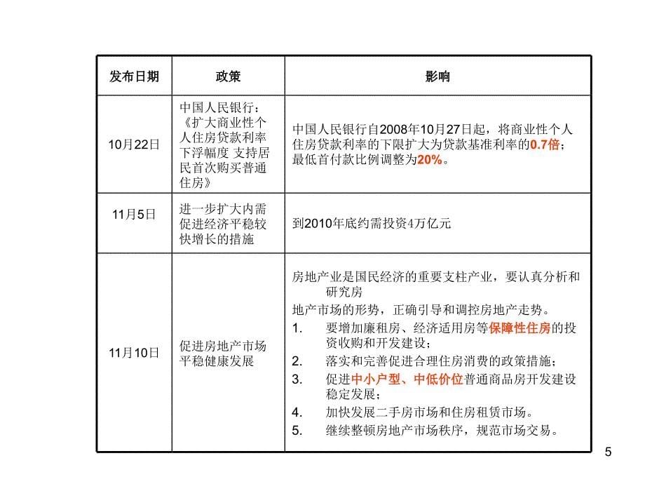 广州五山项目营销策略总案194PPT_第5页