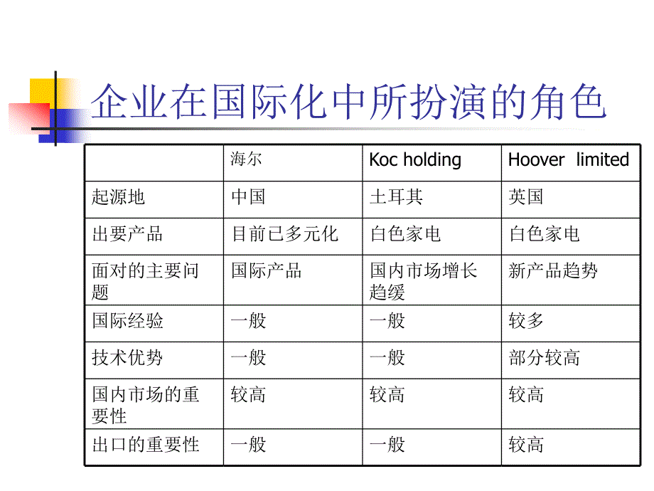 市场进入与发展[教材.ppt_第2页