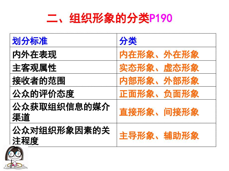 公共关系学之组织形象策划与CIS管理_第3页