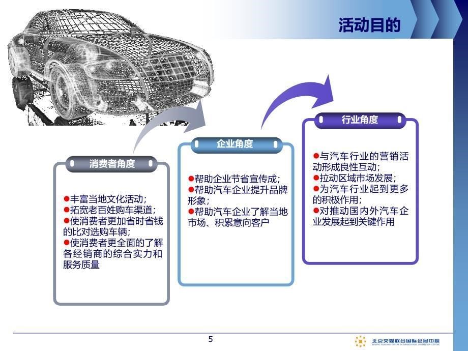 国内15站汽车联展策划方案.ppt_第5页