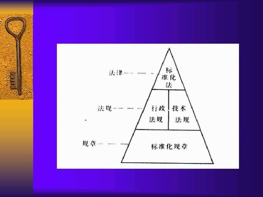 标准化法规体系_第2页