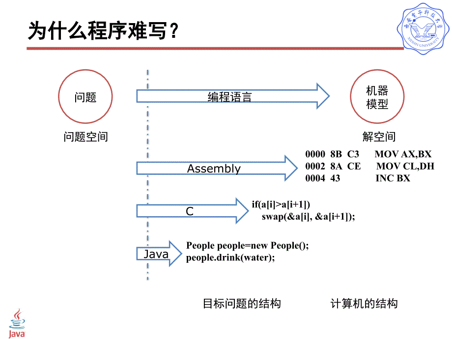 面向对象程序设计概念PPT课件_第4页