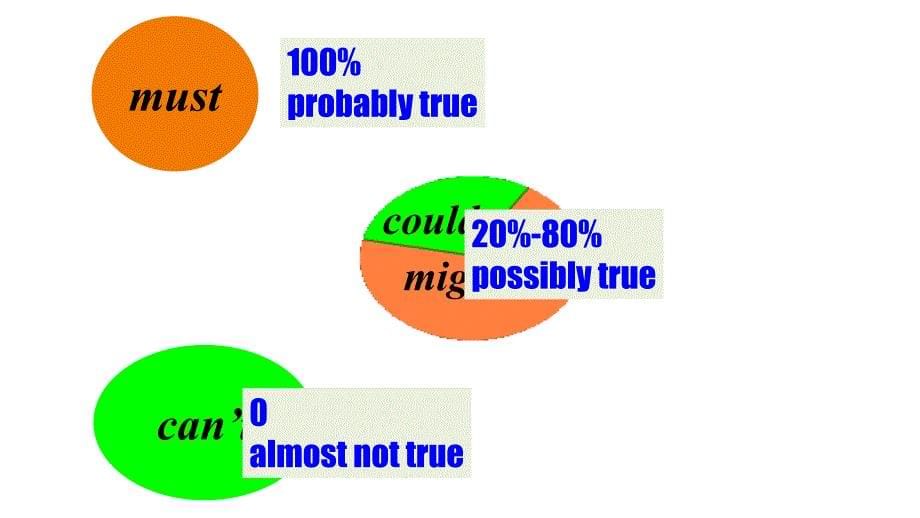 人教版黄冈九年级英语上册课件Unit8ItmustbelongtoCarlaGrammarFocus共24张PPT_第5页