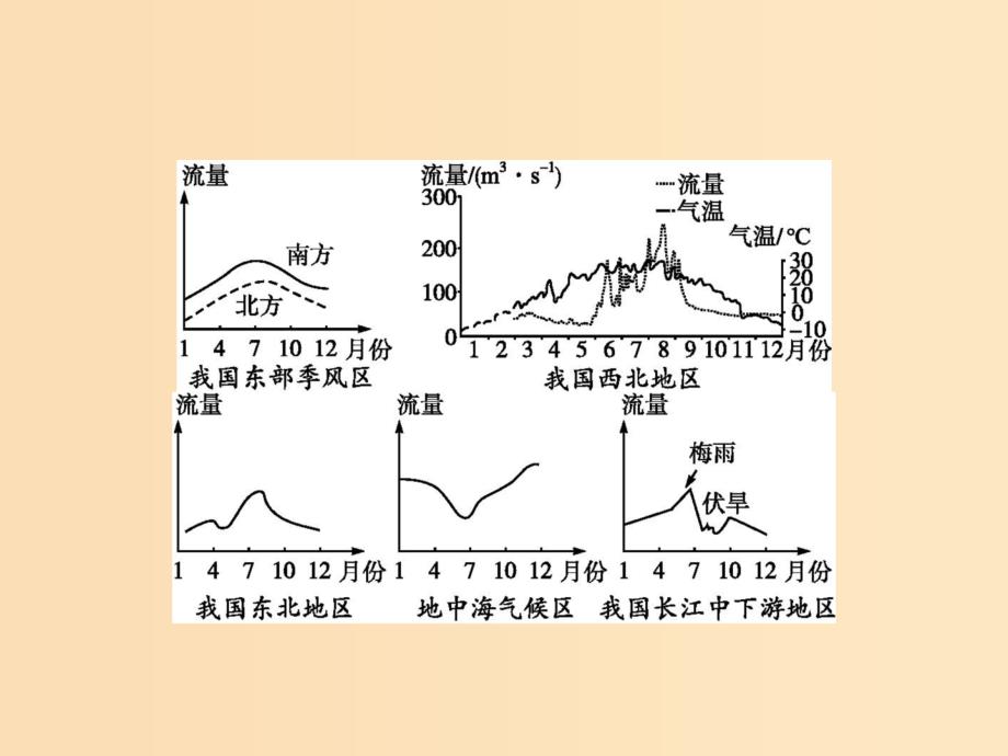 2018年高中地理 第三章 地球上的水本章整合同步课件 新人教版必修1.ppt_第4页