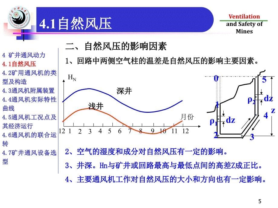 第四章 矿井通风动力_第5页