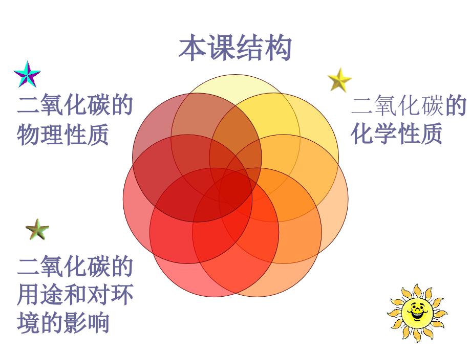 二氧碳的性质和用途_第2页