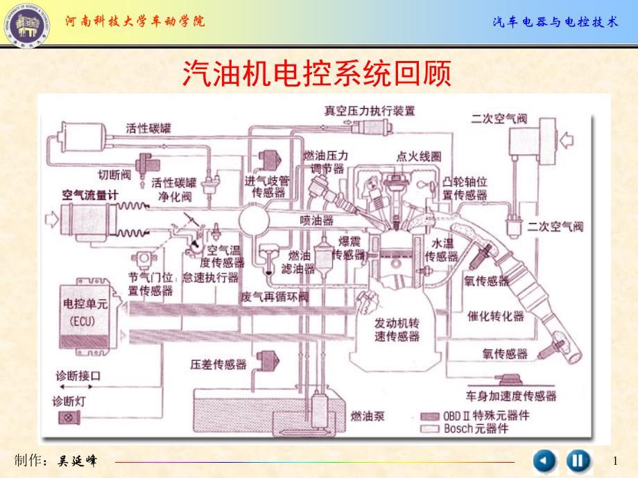 柴油发动机电控