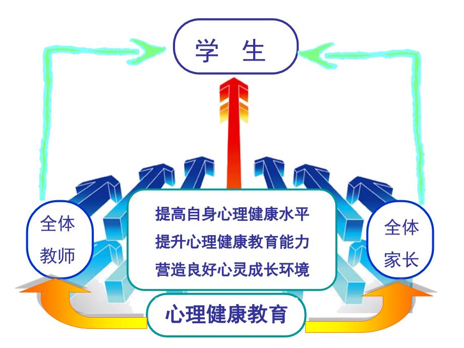 学校心理健康教育的有效开展_第3页