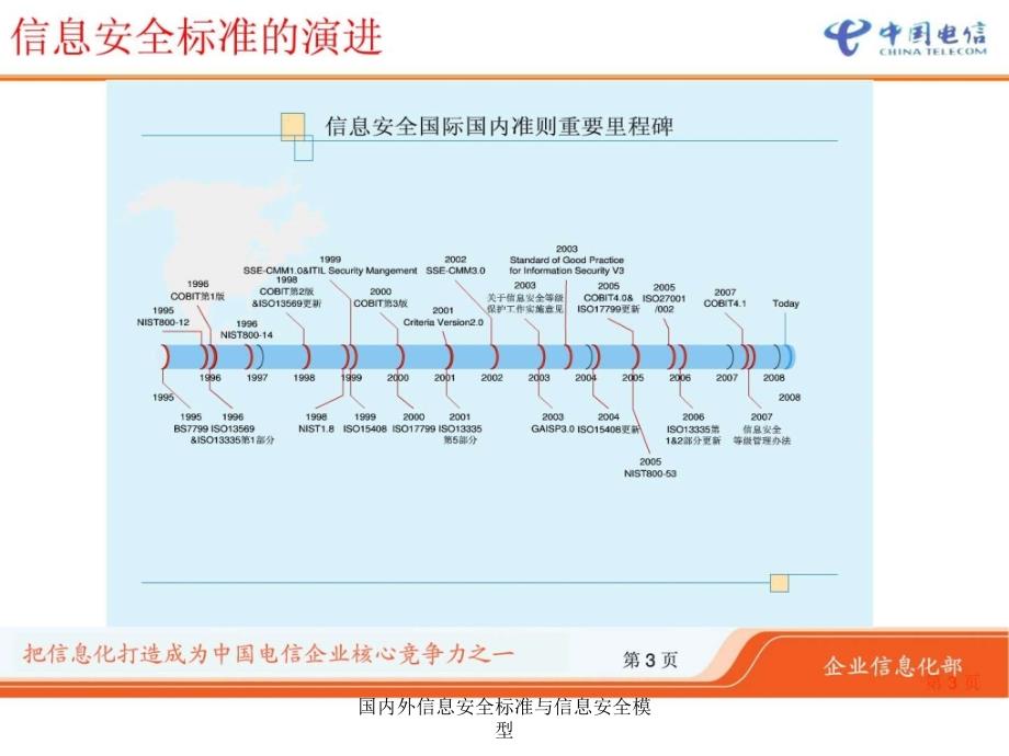 国内外信息安全标准与信息安全模型课件_第4页