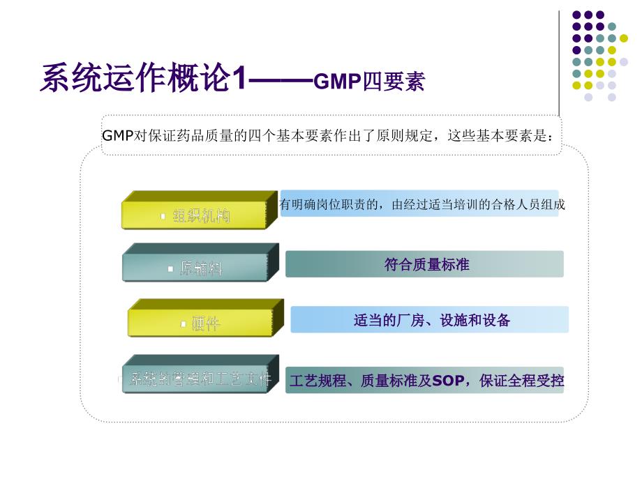 如何构建GMP质量管理体系_第2页