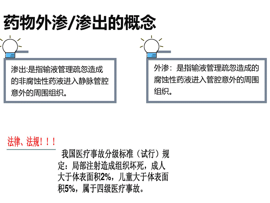 常见药物外渗的处理护士.ppt_第3页