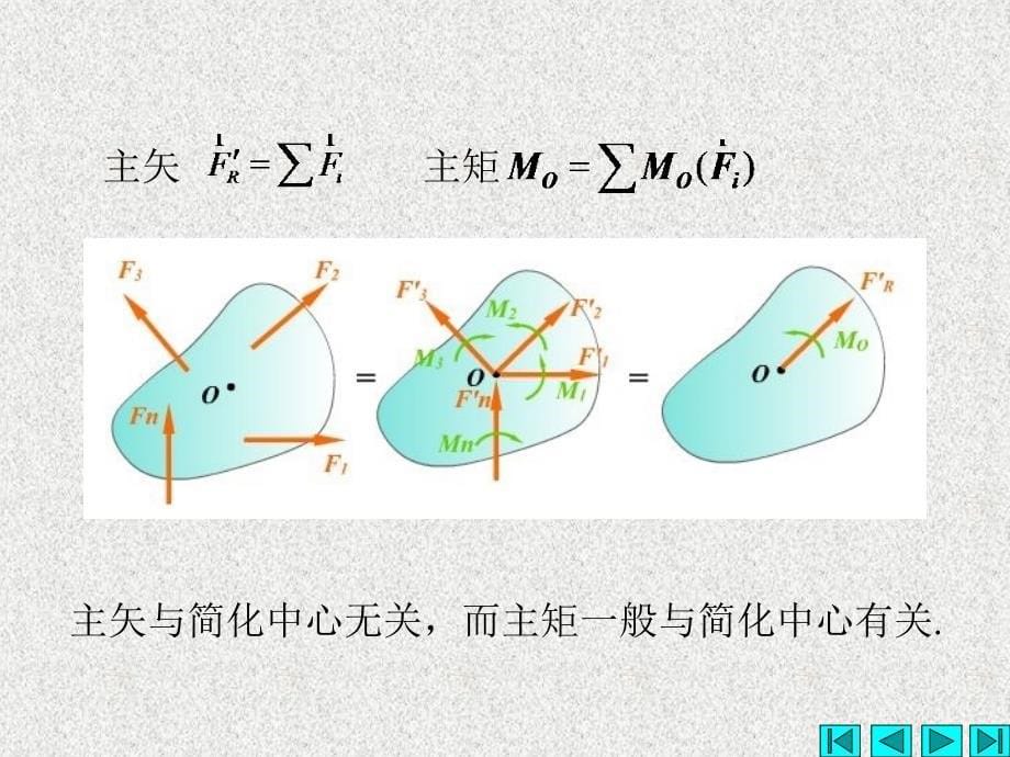 工程力学教学课件PPT平面任意力系_第5页