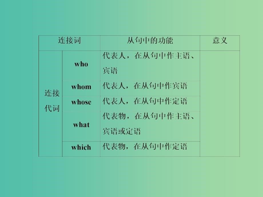 高考英语新一轮总复习 语法归纳 第10讲 名词性从句课件.ppt_第5页