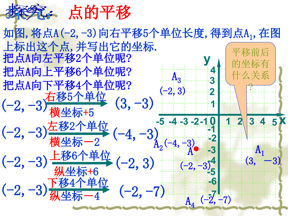 用坐标表示平移_第4页