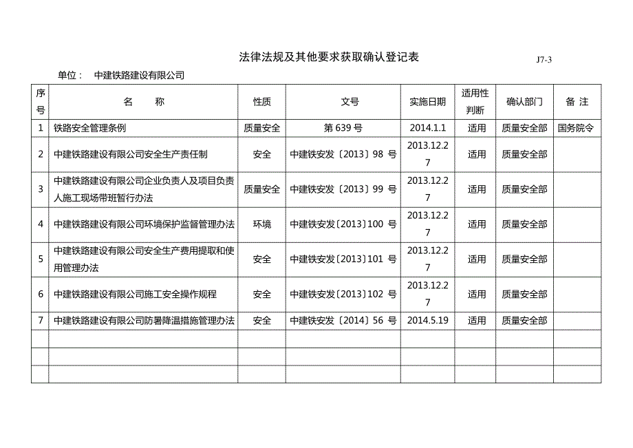 法律法规及其他要求获取确认登记表(2014)_第1页