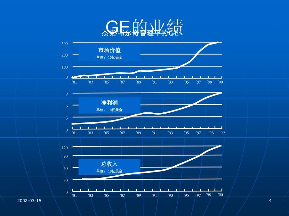 GE管理方法在中国企业中的应用6_第4页