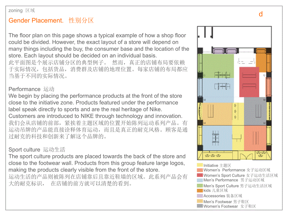 运动店铺区域划分PPT课件_第3页