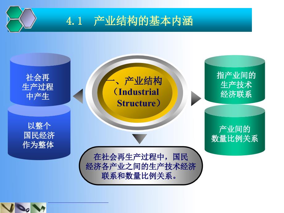 《产业结构演变》PPT课件_第2页