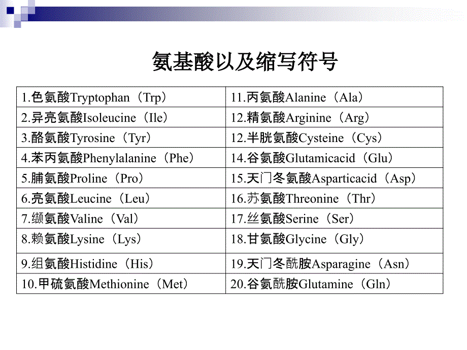 南师大-分子生物学课件备课讲稿_第4页