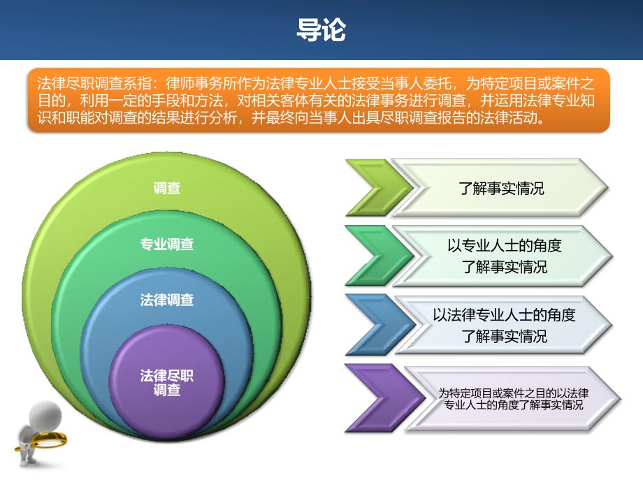 法律尽职调查工作操作实务1_第2页