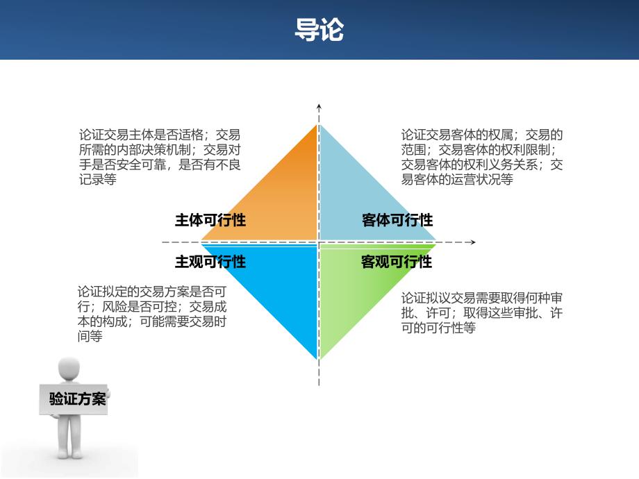 法律尽职调查工作操作实务1_第3页