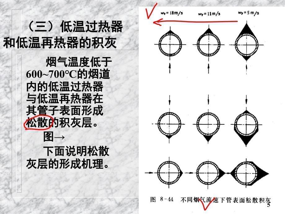 过热器与再热器的烟气侧工作过程课件_第5页