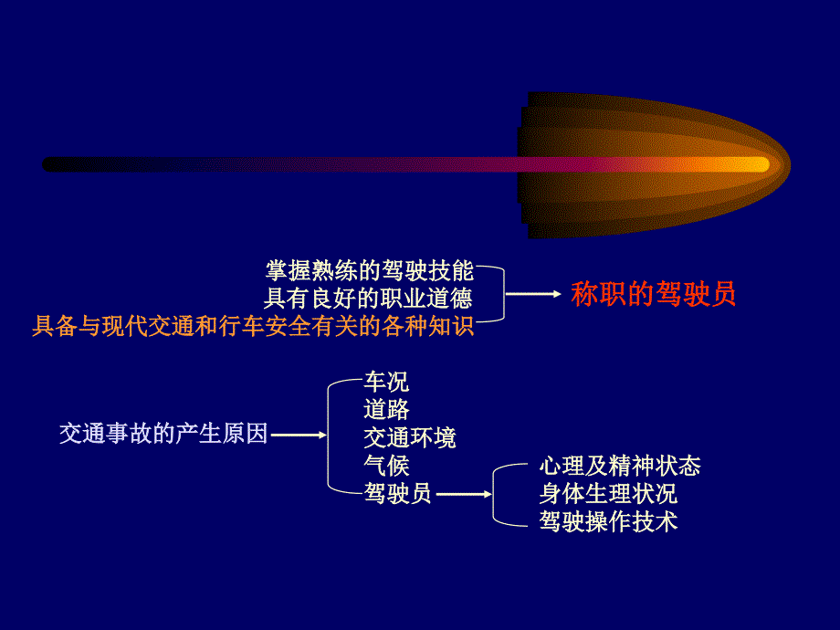 《安全行车知识》PPT课件.ppt_第2页