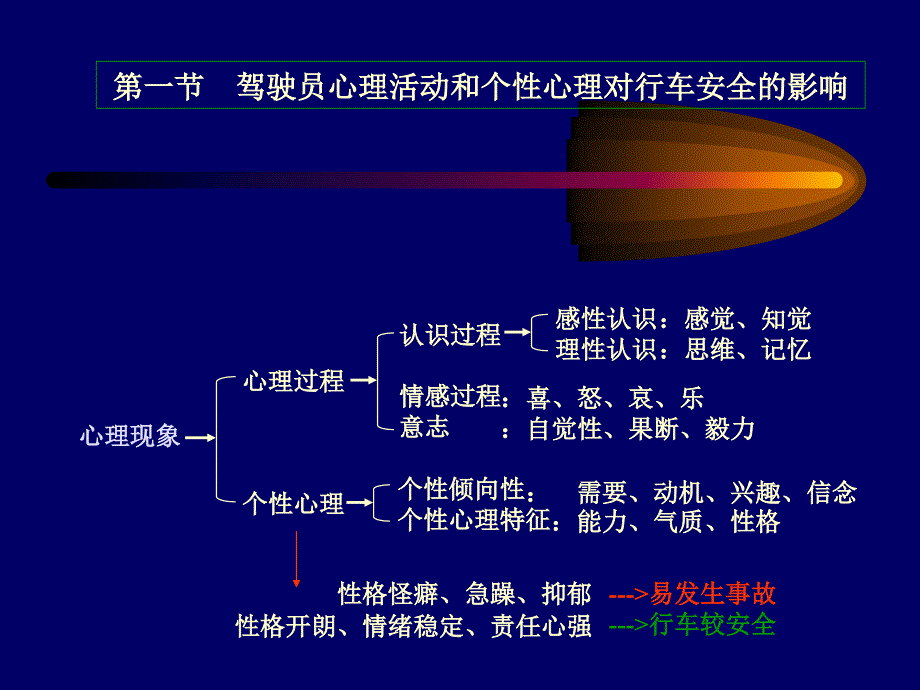 《安全行车知识》PPT课件.ppt_第3页