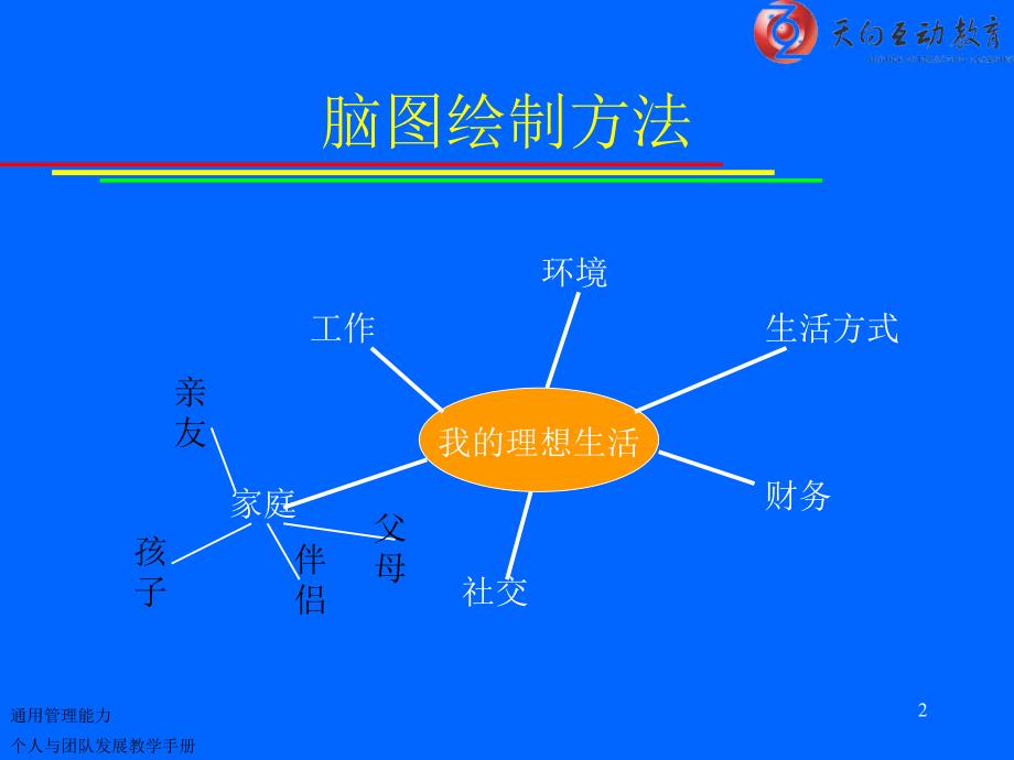 教学手配套资料_第2页