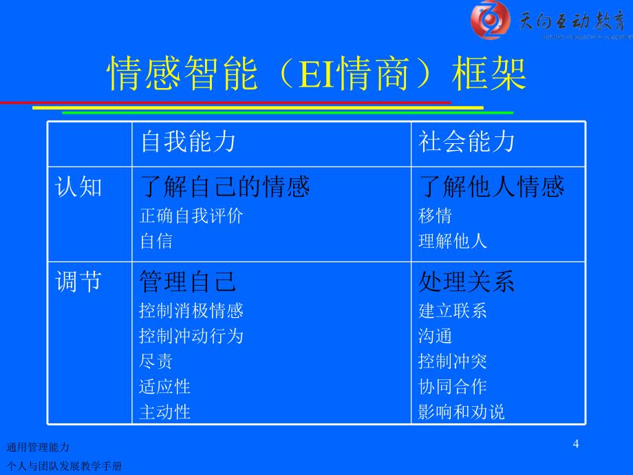 教学手配套资料_第4页