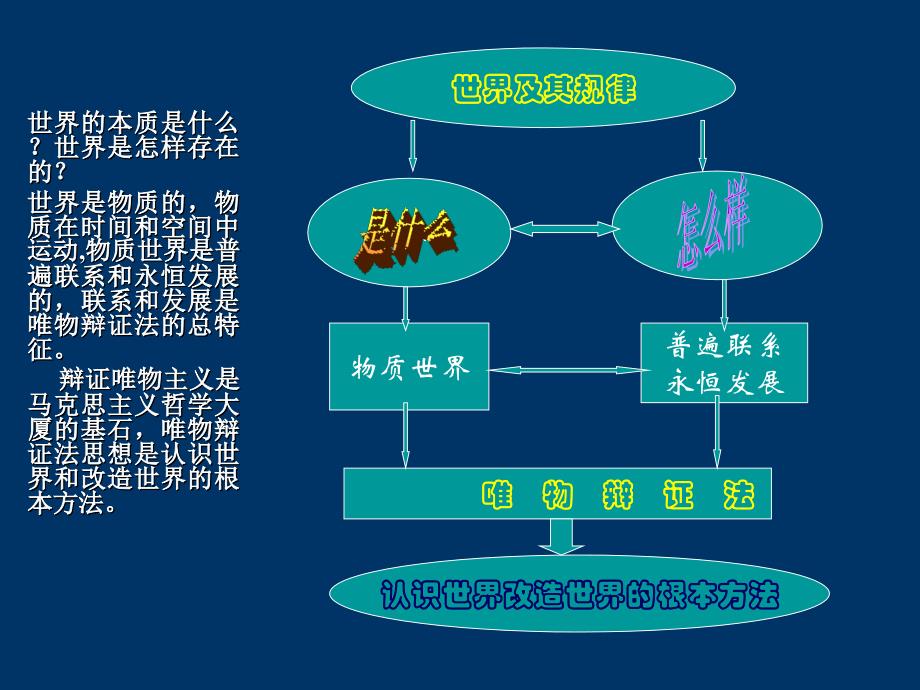 马克思主义基本原理概论_第3页