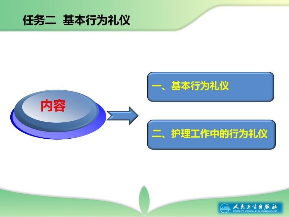 《护理礼仪二》ppt课件.ppt_第5页