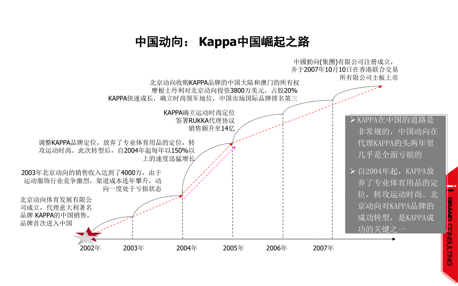 服装品牌案例案例-KAPA_第3页