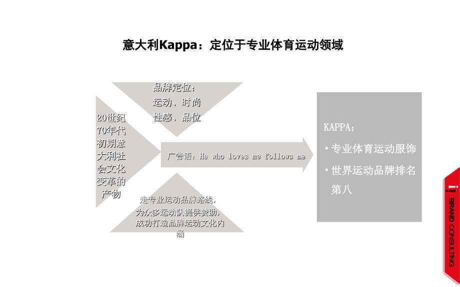 服装品牌案例案例-KAPA_第4页