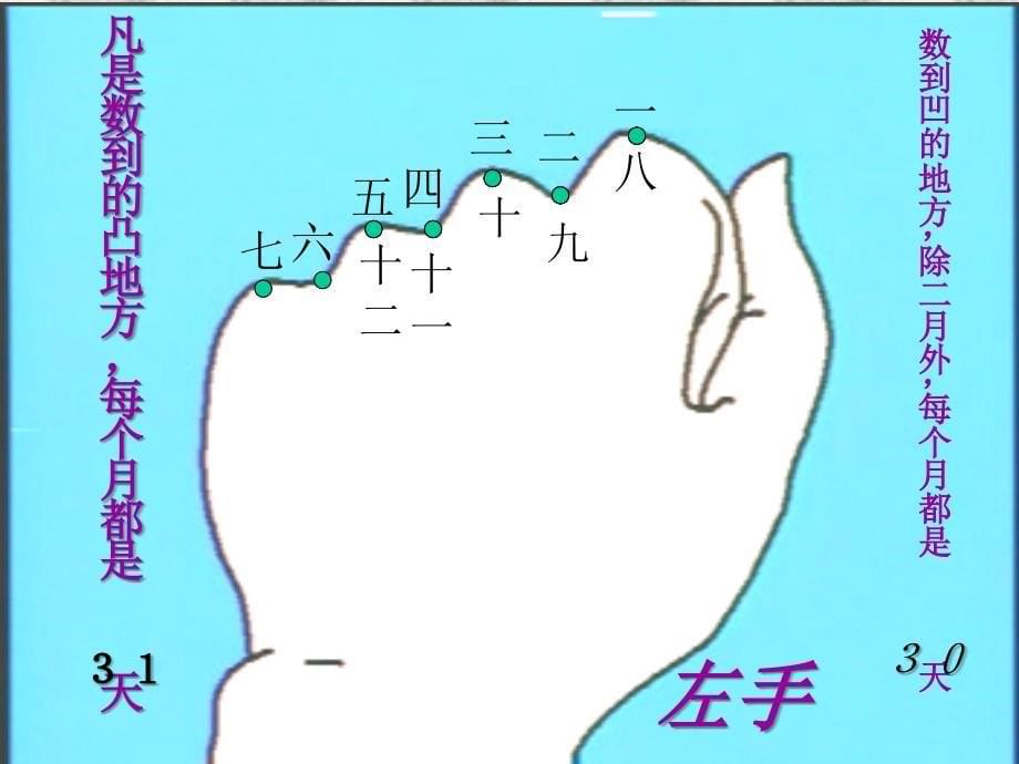 三年级数学下册三年级下册2年、月、日第二课时课件_第5页