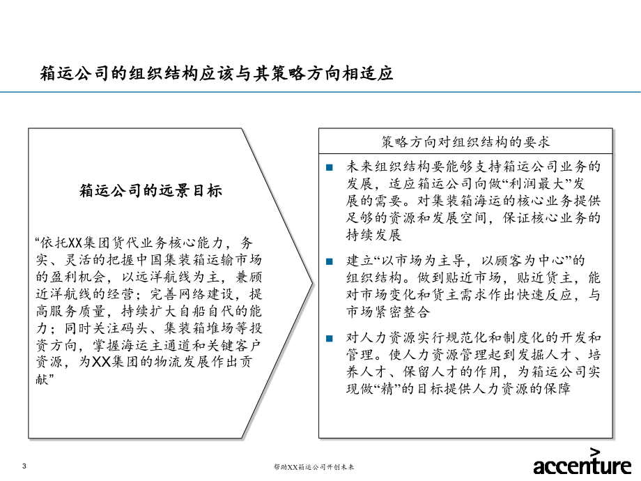 某集装箱运输有限公司战略项目项目终期报告_第3页