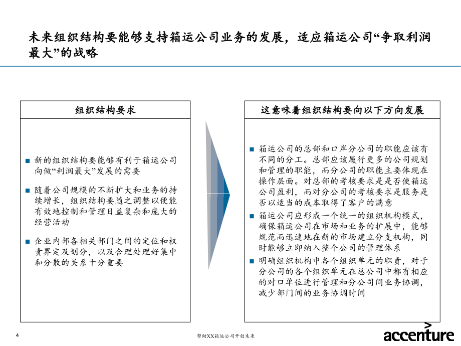 某集装箱运输有限公司战略项目项目终期报告_第4页