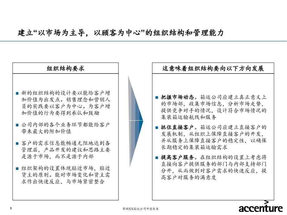 某集装箱运输有限公司战略项目项目终期报告_第5页