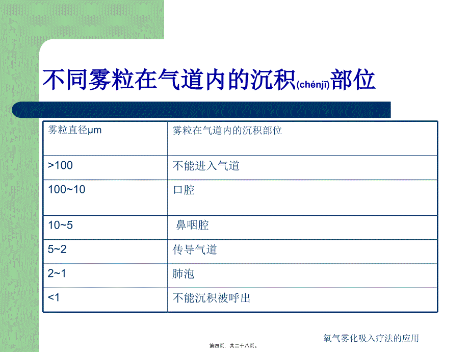 氧气雾化吸入疗法的应用课件_第4页