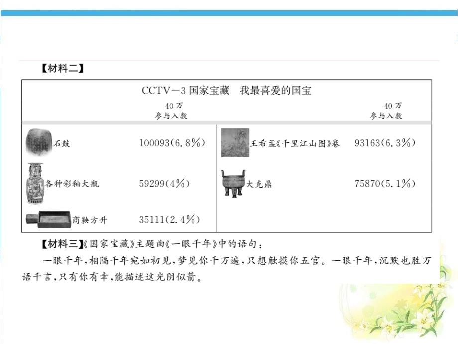 部编版语文五年级下册专题复习七非连续性文本阅读ppt课件_第4页