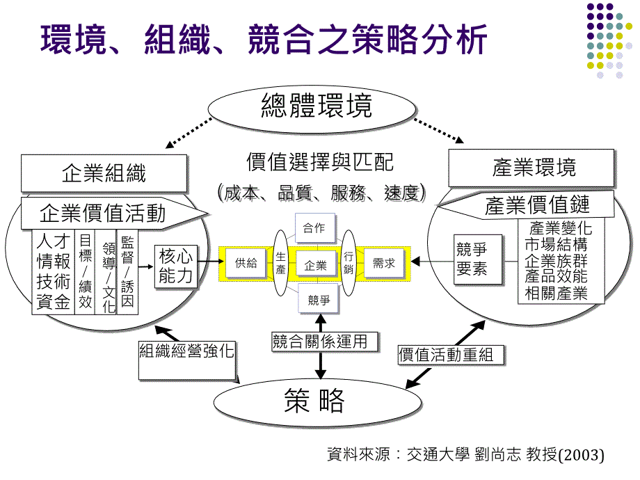 马武督案研讨第四组ProblemSolvingA公司转型案例探讨_第4页