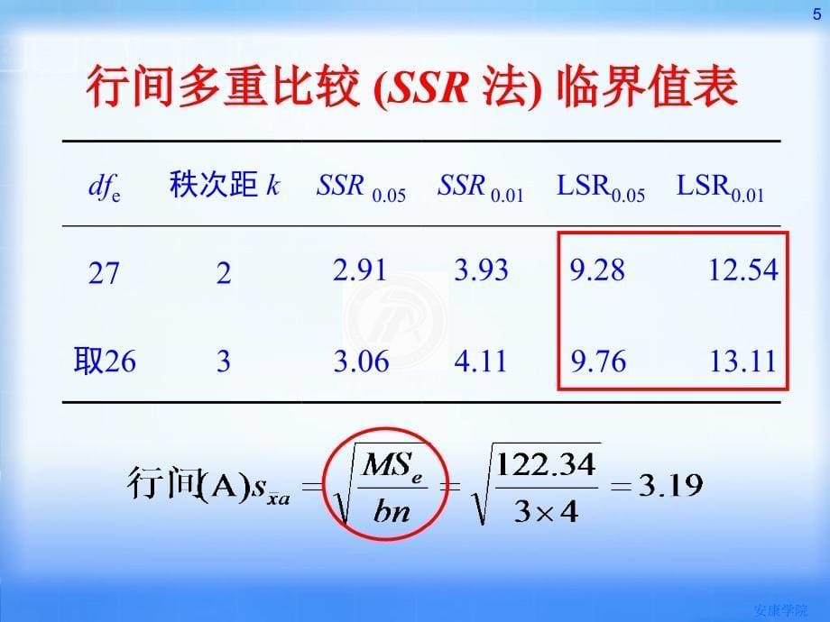 21两因素有重复方差分析_第5页