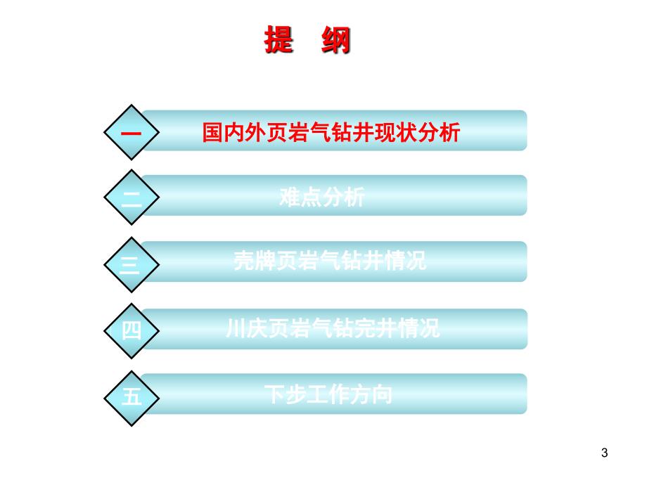 四川油气田页岩气水平井钻完井技术_第3页