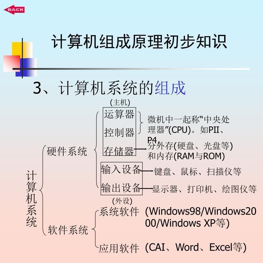 初级计算机培训_第5页