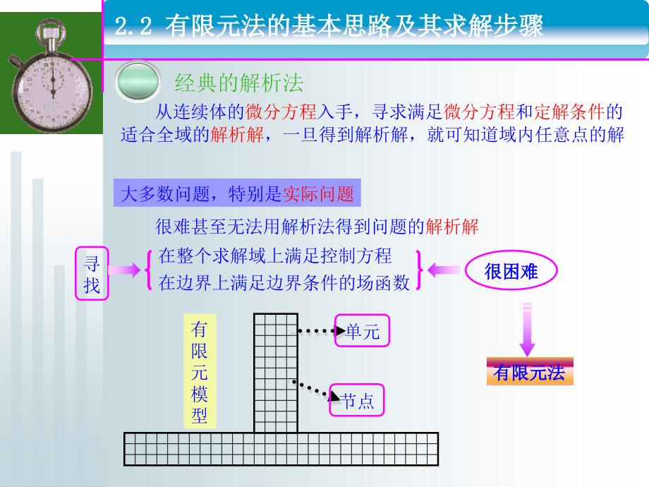 桥梁软件应用结构分析的有限元法_第4页