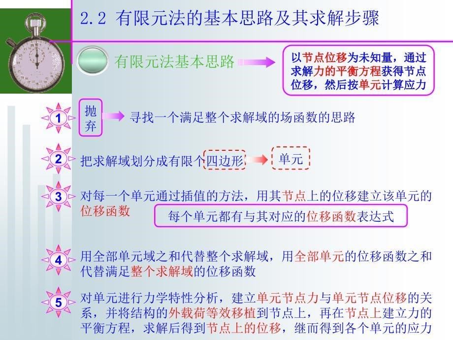 桥梁软件应用结构分析的有限元法_第5页