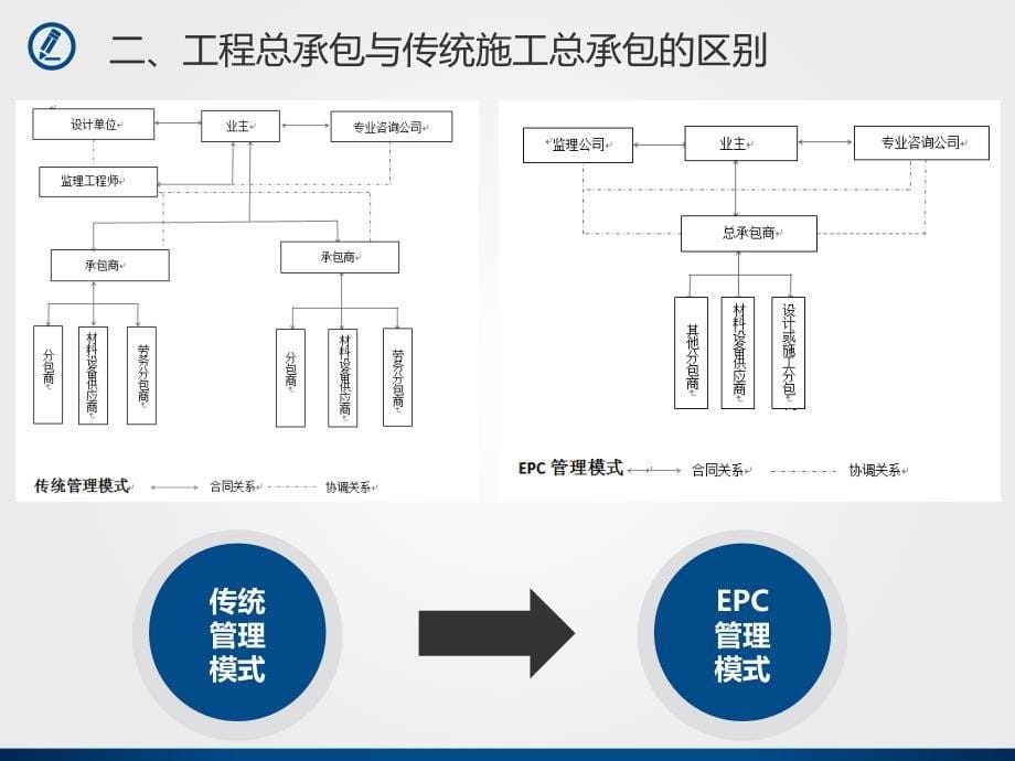 工程总承包项目EPC管理与审计谷风建筑_第5页