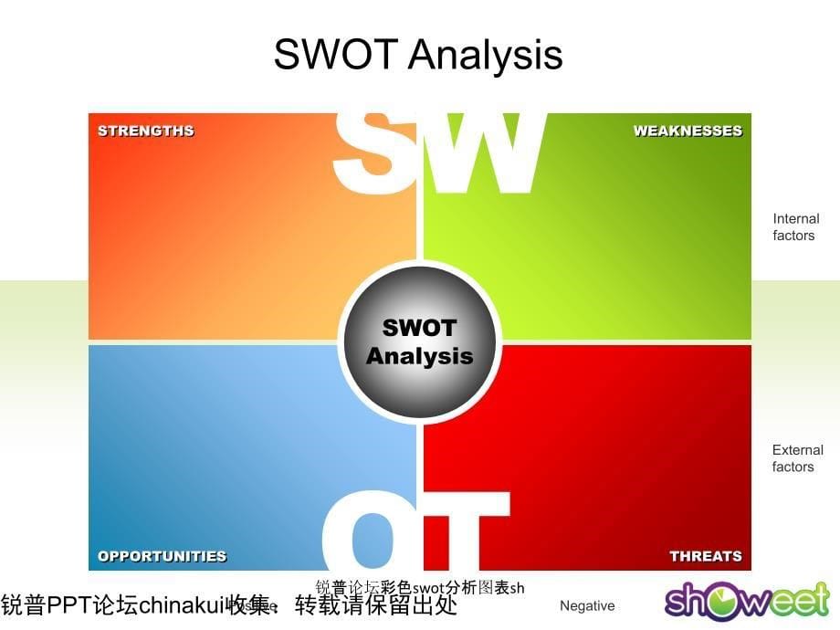 锐普论坛彩色swot分析图表sh课件_第5页